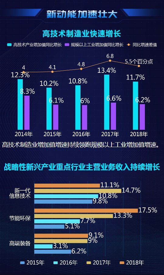 大數(shù)據(jù)@你！“雙創(chuàng)”升級(jí)的亮點(diǎn)在這里