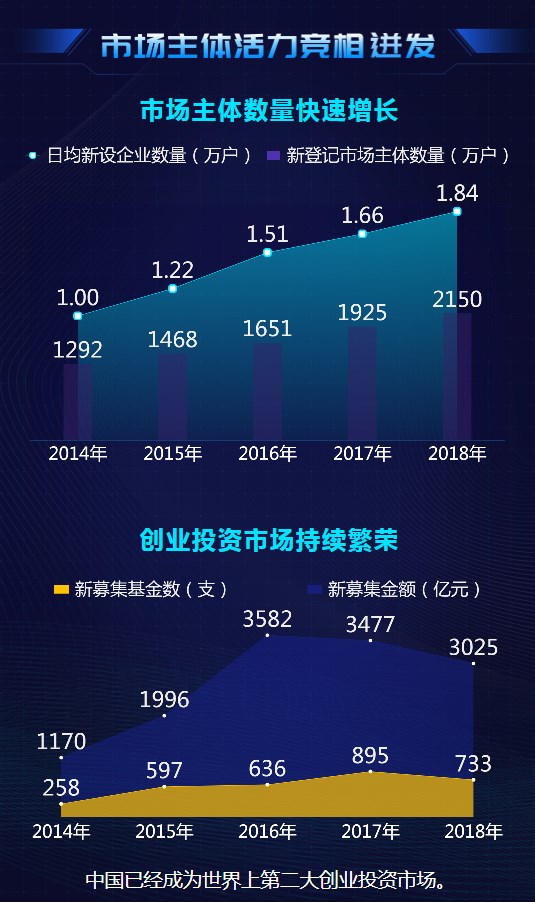 大數(shù)據(jù)@你！“雙創(chuàng)”升級(jí)的亮點(diǎn)在這里