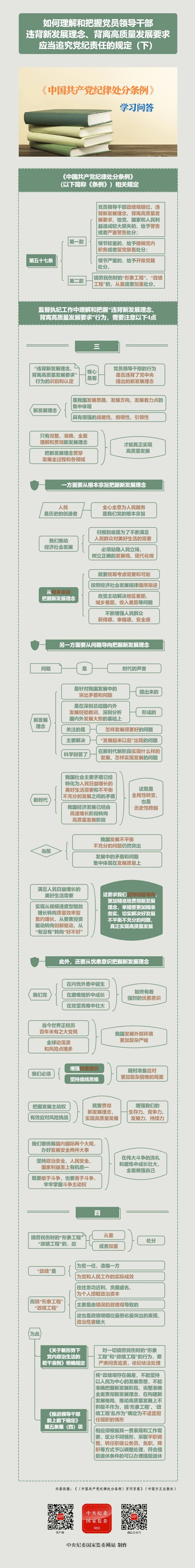 紀(jì)律處分條例·學(xué)習(xí)問答丨如何理解和把握黨員領(lǐng)導(dǎo)干部違背新發(fā)展理念、背離高質(zhì)量發(fā)展要求應(yīng)當(dāng)追究黨紀(jì)責(zé)任的規(guī)定（下）