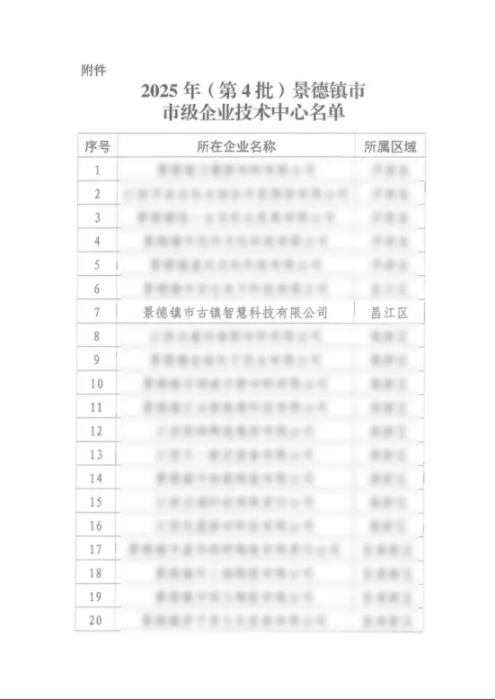 喜報！市古鎮(zhèn)智慧公司成功通過市級企業(yè)技術(shù)中心認(rèn)定