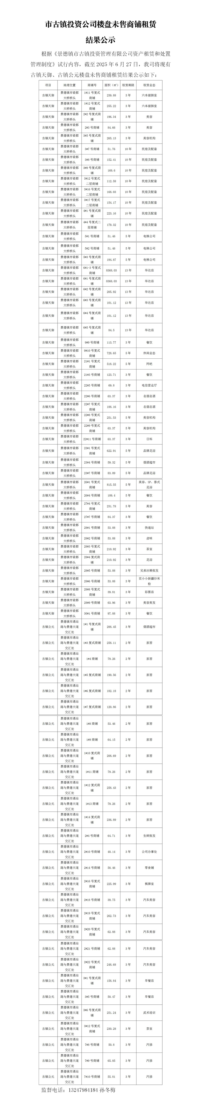 市古鎮(zhèn)投資公司樓盤未售商鋪租賃結果公示　